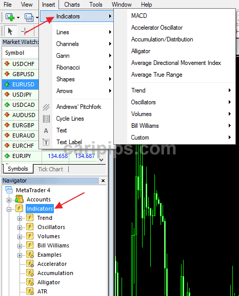 Belajar forex teknikal analisis
