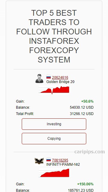 Forexcopy Top5